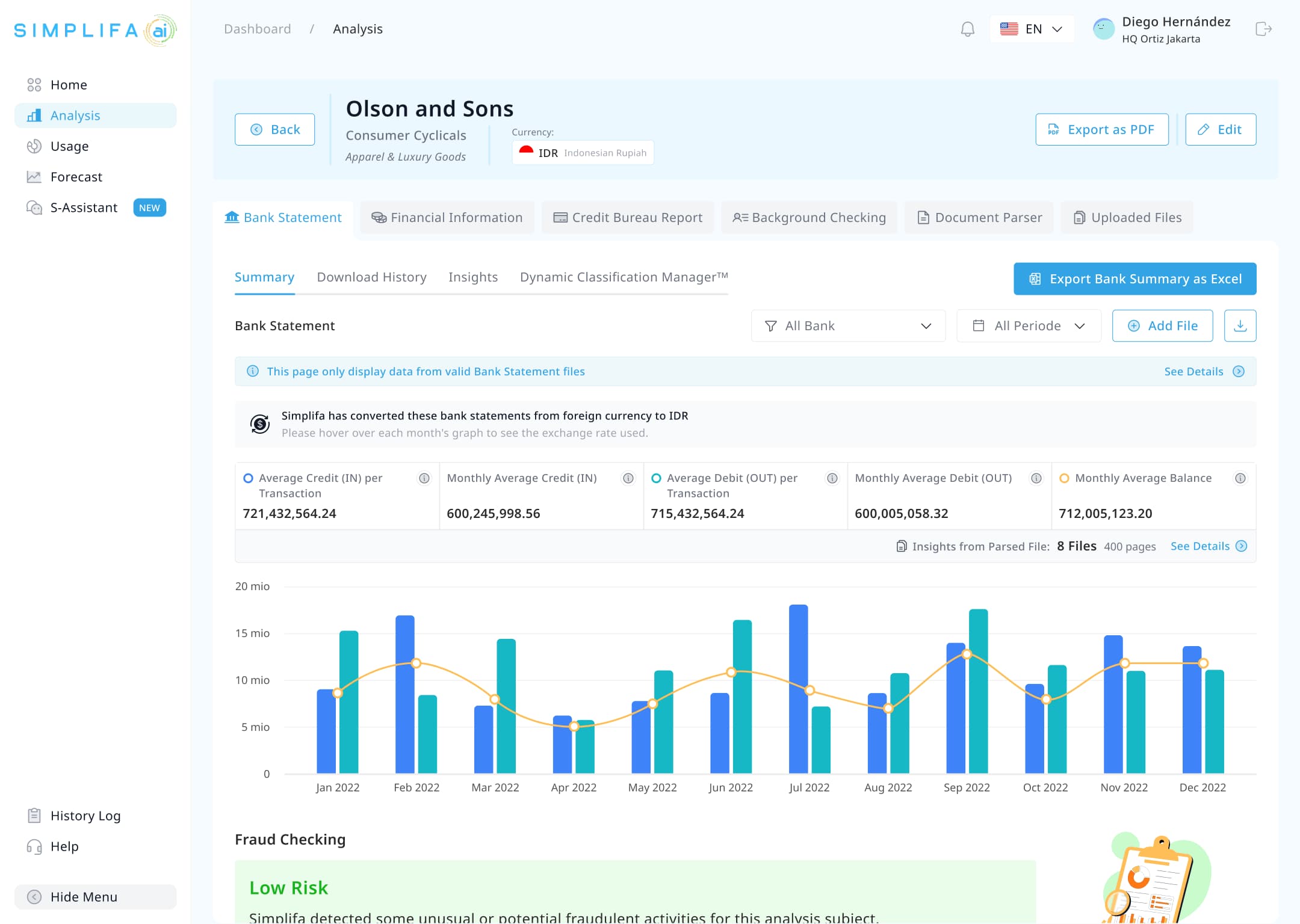 Dashboard visualization