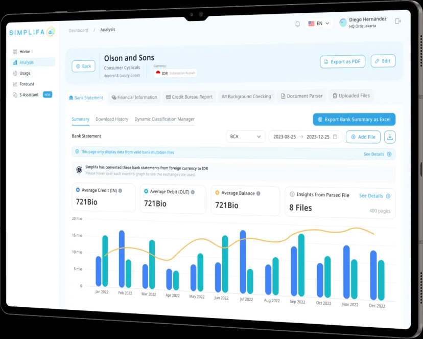 Sophisticated AI Platform to solve Risk and Fraud Issues