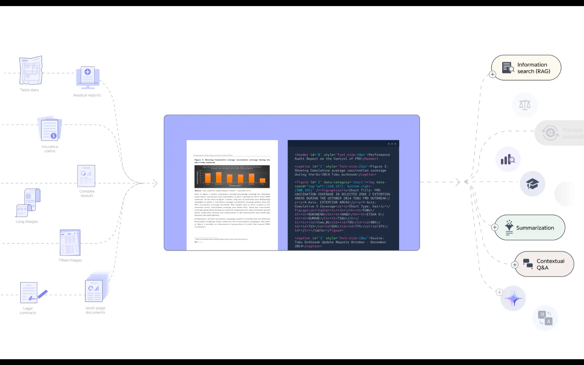 Illustration of Types of Document Parsing